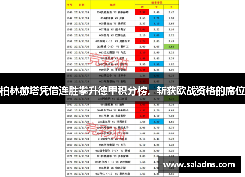 柏林赫塔凭借连胜攀升德甲积分榜，斩获欧战资格的席位